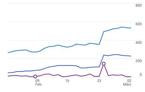 SEO-Spezialist-Zuerich-fuer-ein-gutes-Ranking Organic Search - Steigere deine Websitezugriffe von deiner Zielgruppe