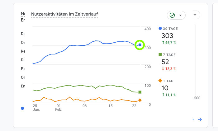 Fallstudie SEO Strategie Zuerich Schweiz