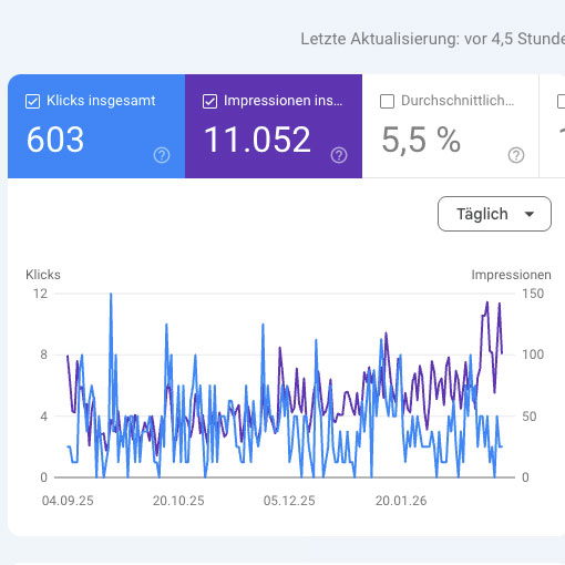 Fallstudie SEO Strategie – Coaching Website Chur